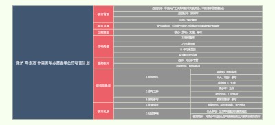 保护“母亲河”中国青年志愿者绿色行动营计划