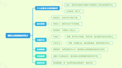 概率比例规模抽样简介
