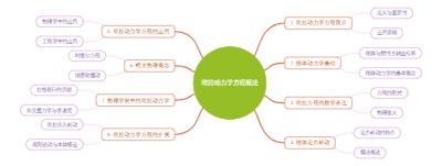 欧拉动力学方程概述