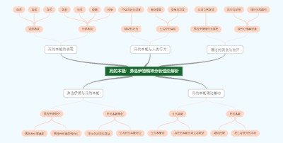 死的本能：弗洛伊德精神分析理论解析