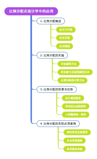 比例分配在统计学中的应用