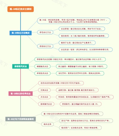 氟-18标记技术全解析