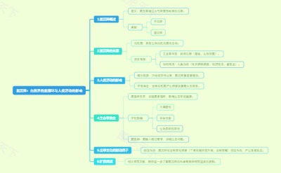 氮沉降：自然界的氮循环与人类活动的影响