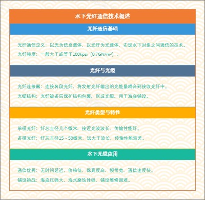 水下光纤通信技术概述