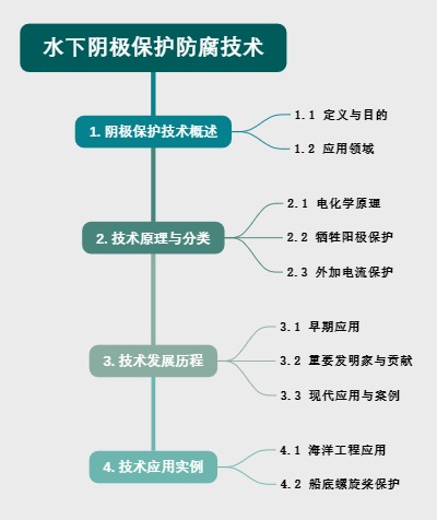 水下阴极保护防腐技术