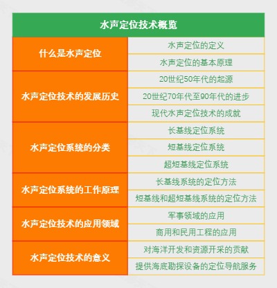 水声定位技术概览