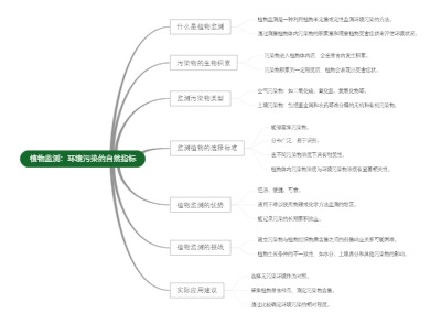 植物监测：环境污染的自然指标
