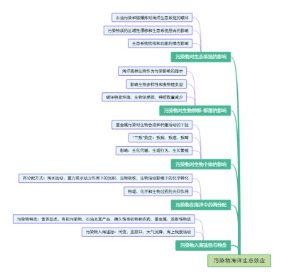 污染物海洋生态效应