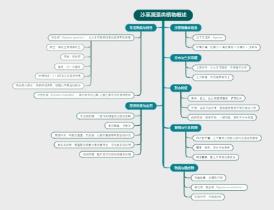 沙菜属藻类植物概述