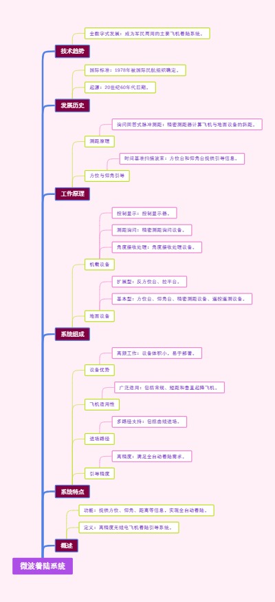 油气无机成因学说概述