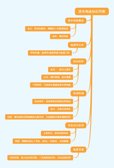 泄水构造知识导图