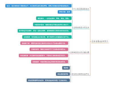 活体萃取技术简介