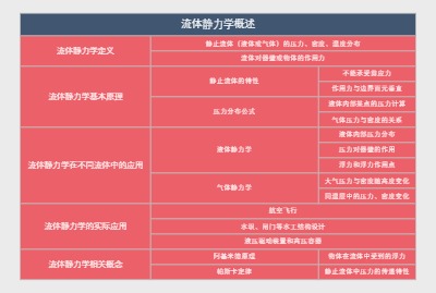 流体静力学概述