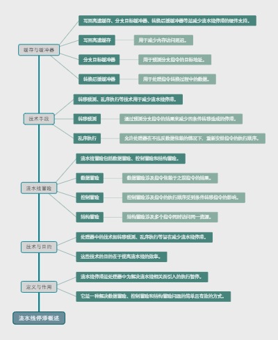 流水线停滞概述