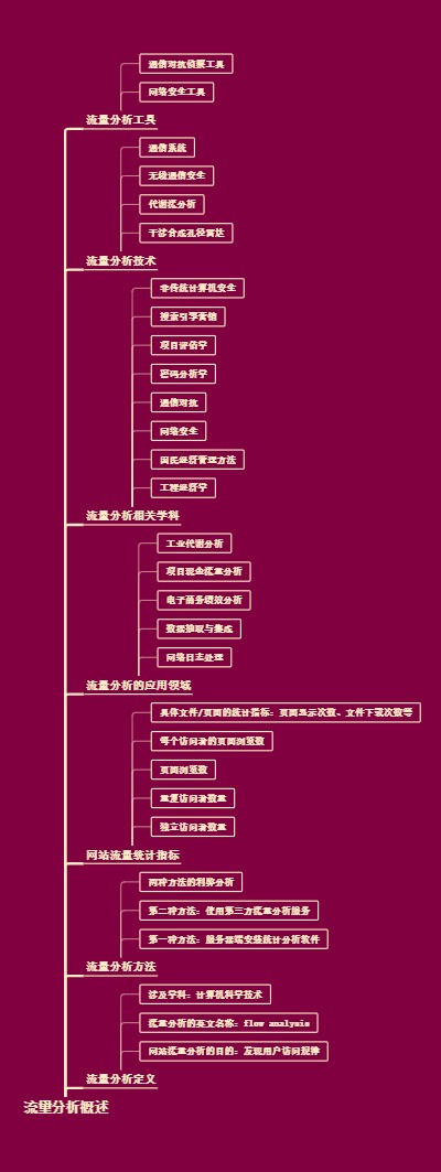 流量分析概述