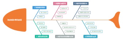 海底磁条带的奥秘