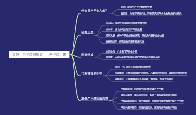 海洋中的甲烷制造者——产甲烷古菌