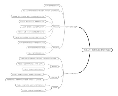 海洋之声：探索海洋环境噪声的奥秘