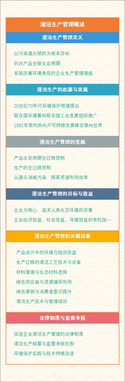 清洁生产管理概述