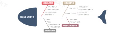 辐射化学与剂量单位