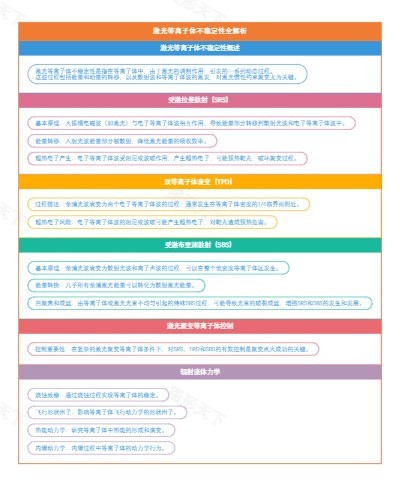 激光等离子体不稳定性全解析