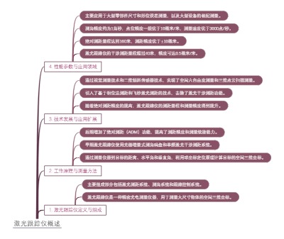 激光跟踪仪概述