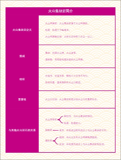 火山集块岩简介