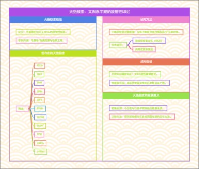 灭绝核素：太阳系早期的放射性印记