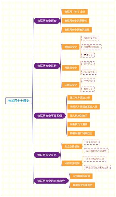 物联网安全概览