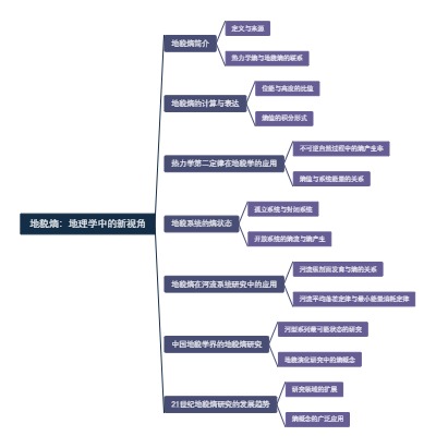 地貌熵：地理学中的新视角