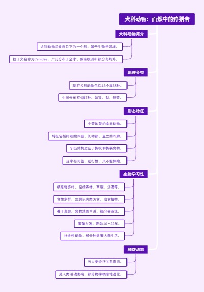 犬科动物：自然中的狩猎者