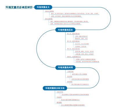 环境变量的多维度解析