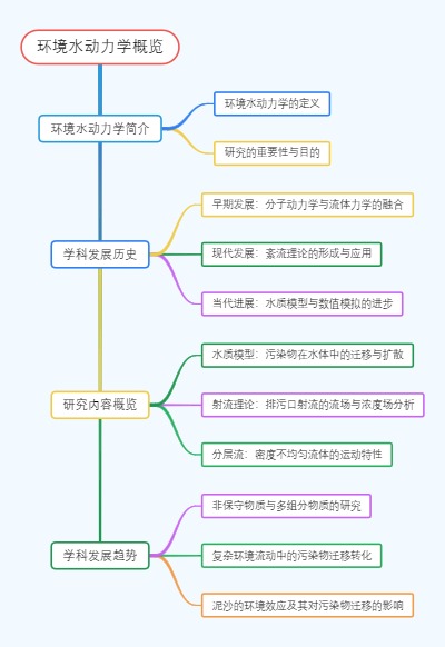 环境水动力学概览