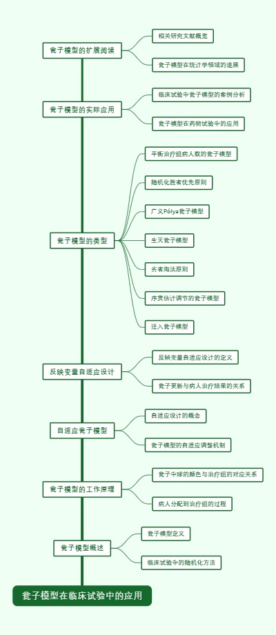 瓮子模型在临床试验中的应用