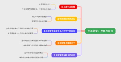 生命期望：理解与应用