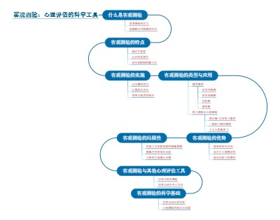 客观测验：心理评估的科学工具