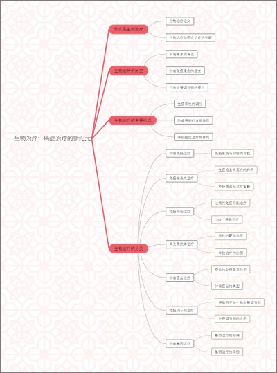 生物治疗：癌症治疗的新纪元