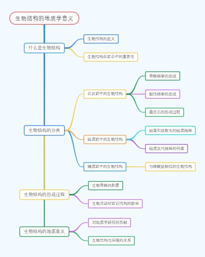 生物结构的地质学意义