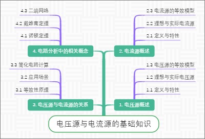 电压源与电流源的基础知识