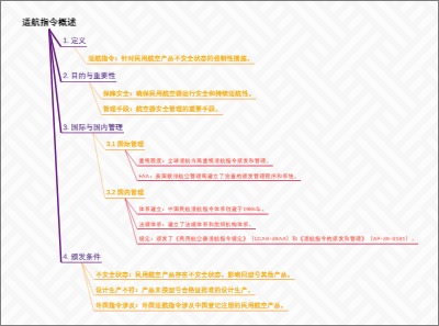 电离层垂直探测概述