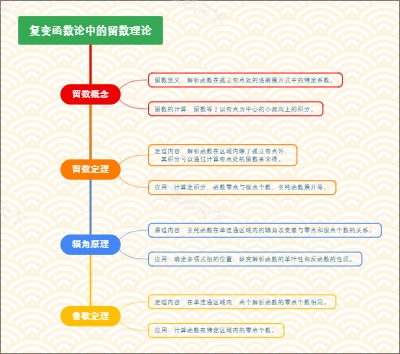 复变函数论中的留数理论