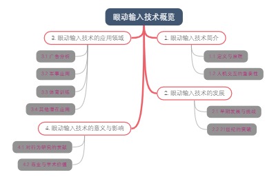 眼动输入技术概览