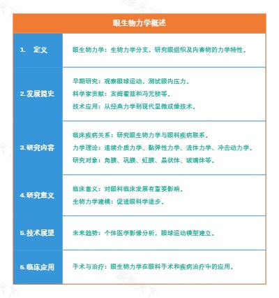 眼生物力学概述