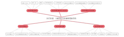 知识图谱：互联网时代的智能信息结构
