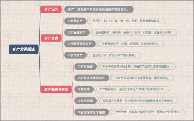 矿产分类概述