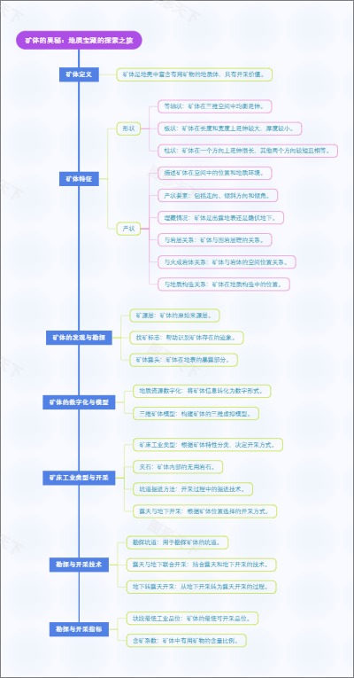 矿体的奥秘：地质宝藏的探索之旅