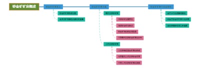 砂金矿矿床概述