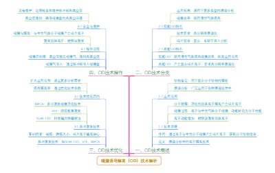 碰撞诱导解离（CID）技术解析