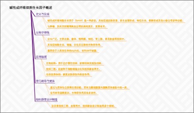 碱性成纤维细胞生长因子概述