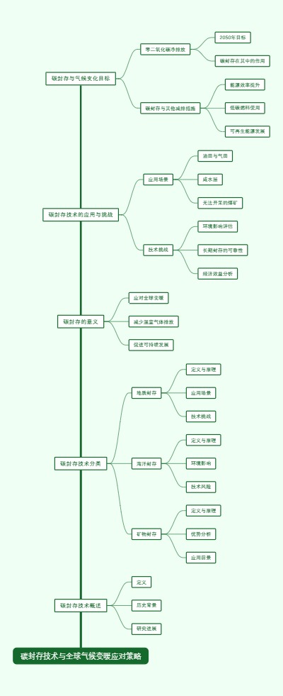 碳封存技术与全球气候变暖应对策略